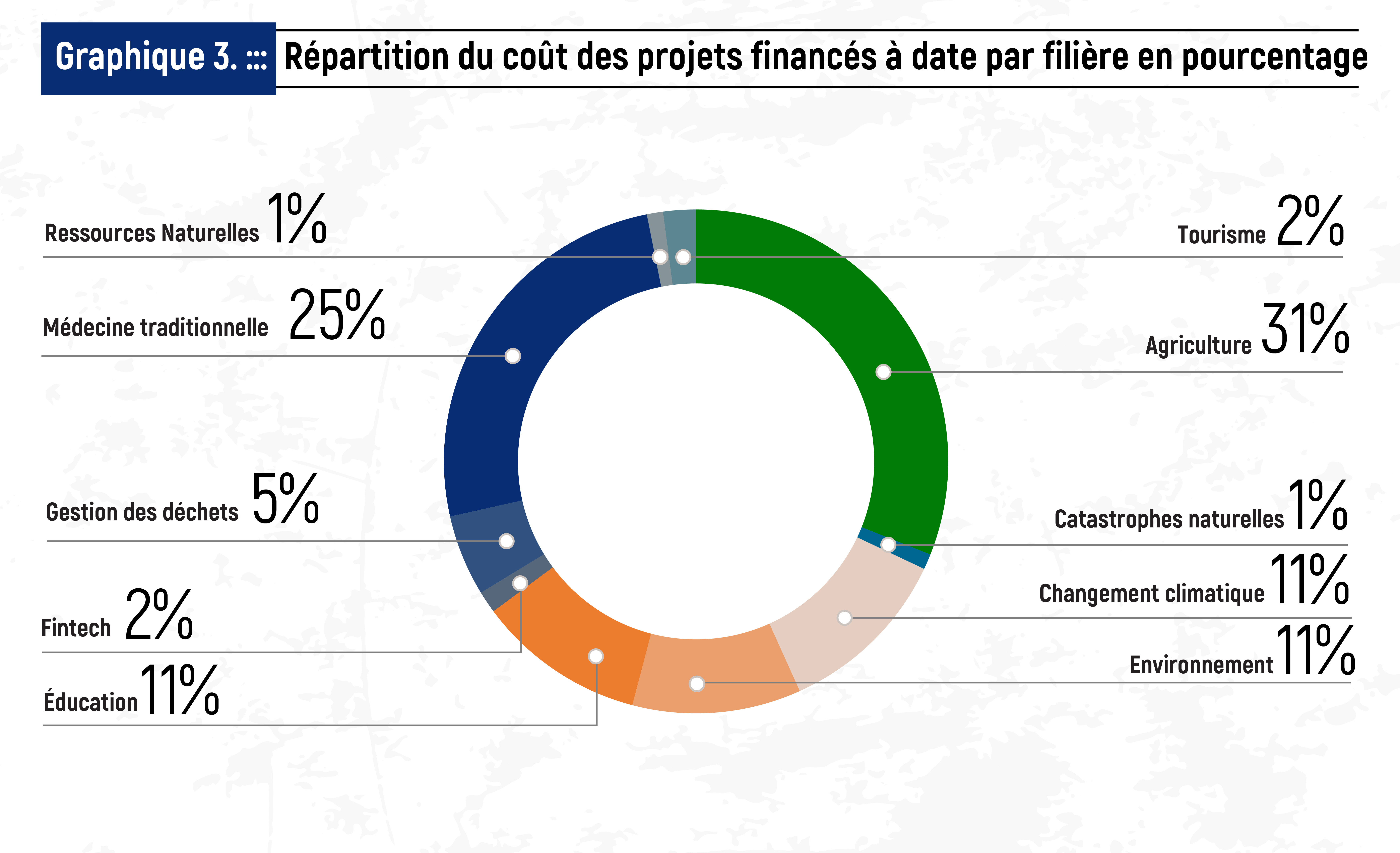 Statistiques